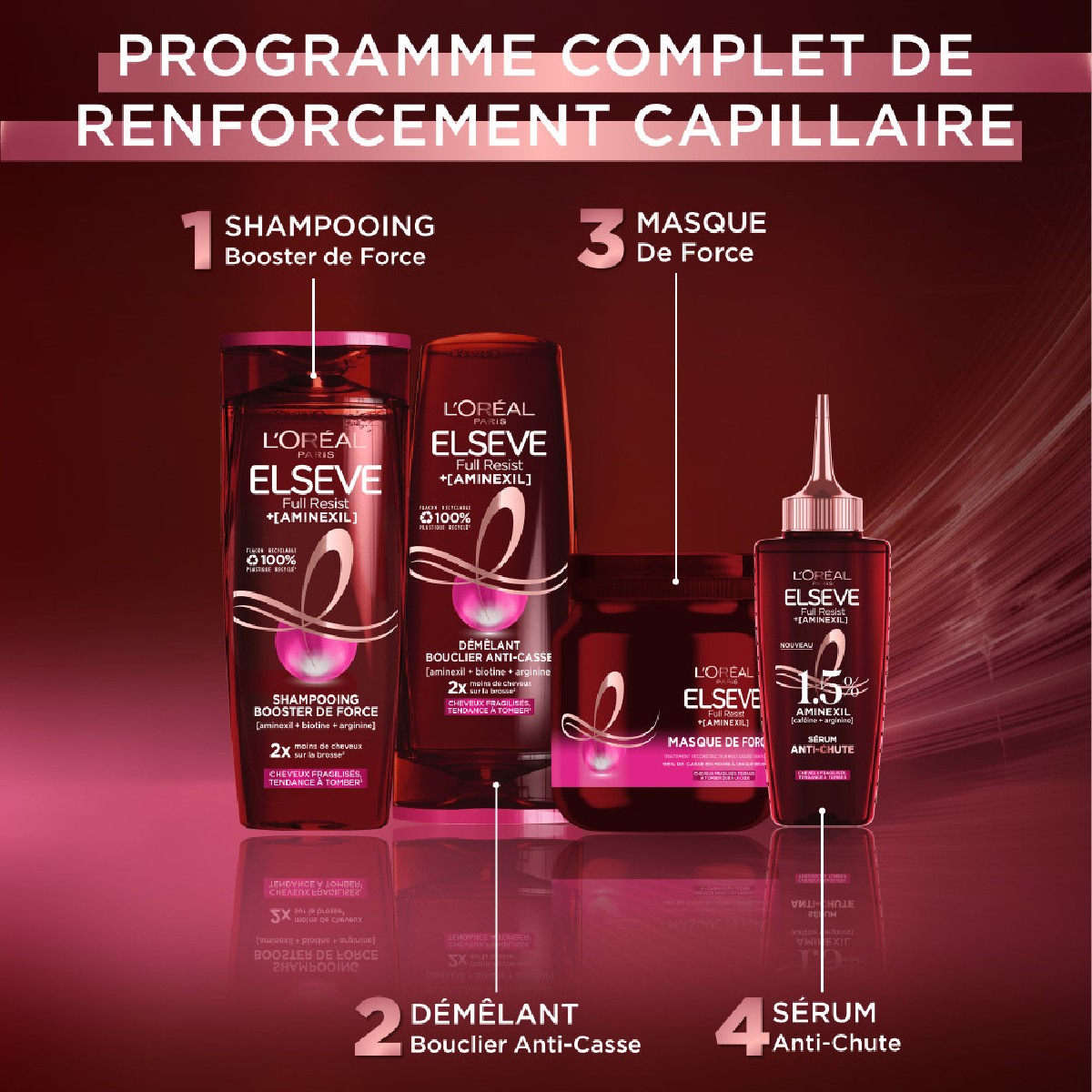 Sérums Anti-Chute Anti-Chute de cheveux 306mL couleur unique, L'OREAL PARIS