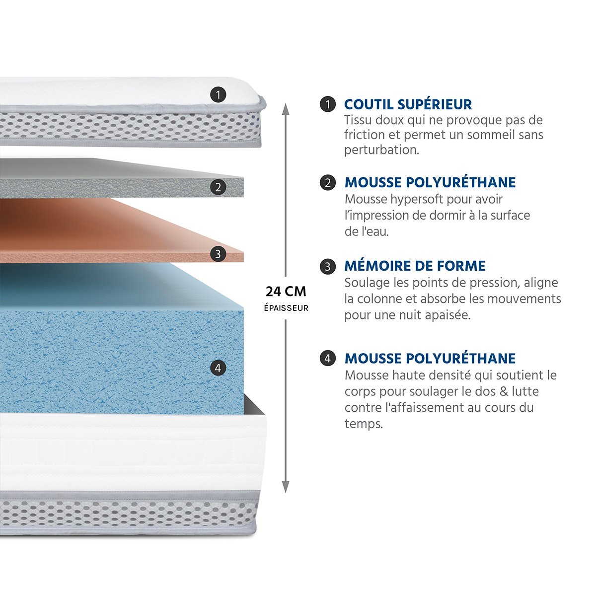 Pack Prêt à dormir ROYAL 5*Matelas Mémoire de forme + Sommier + Accessoires blanc, HYPSOM
