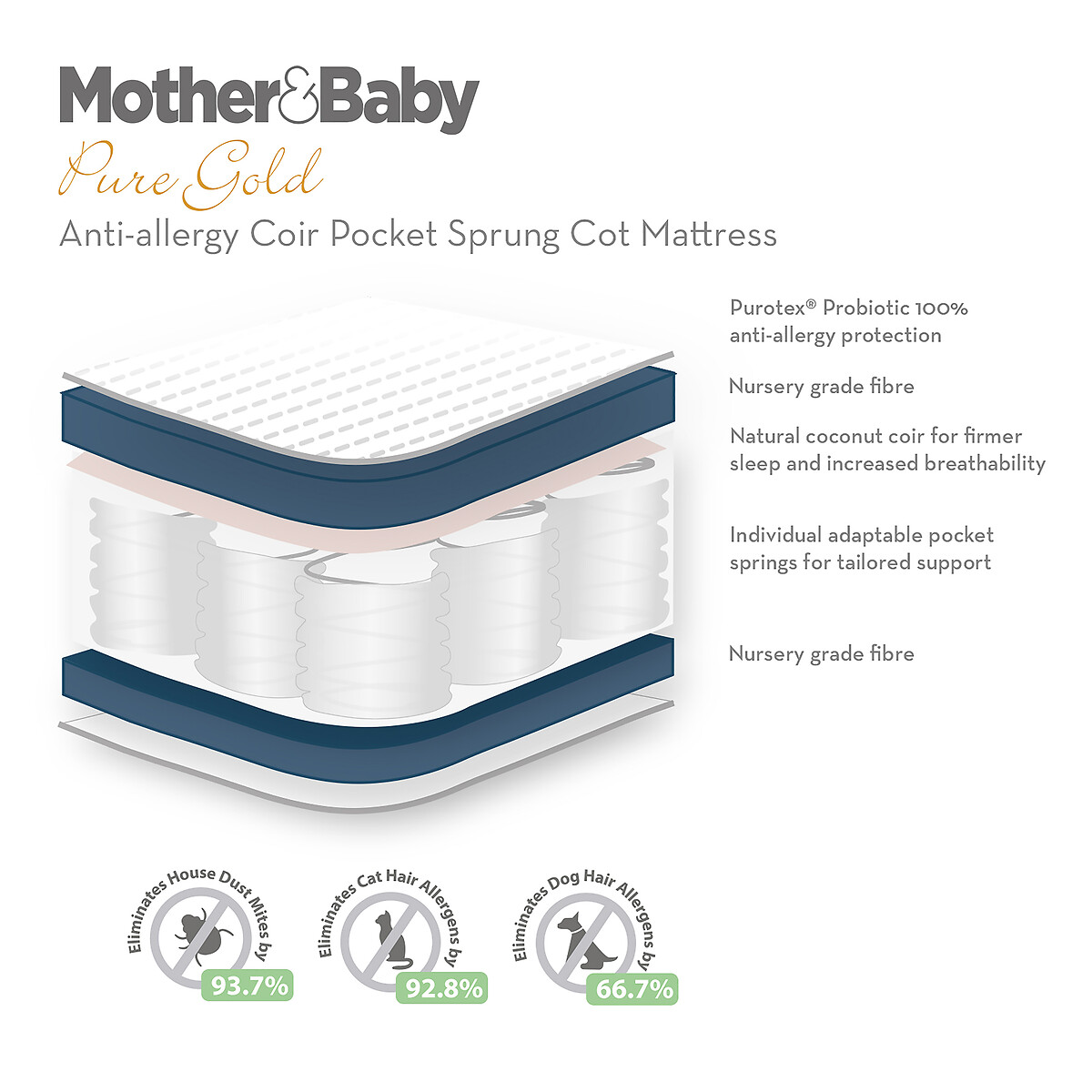 Coir Pocket Sprung Baby Mattress white, MOTHER&BABY