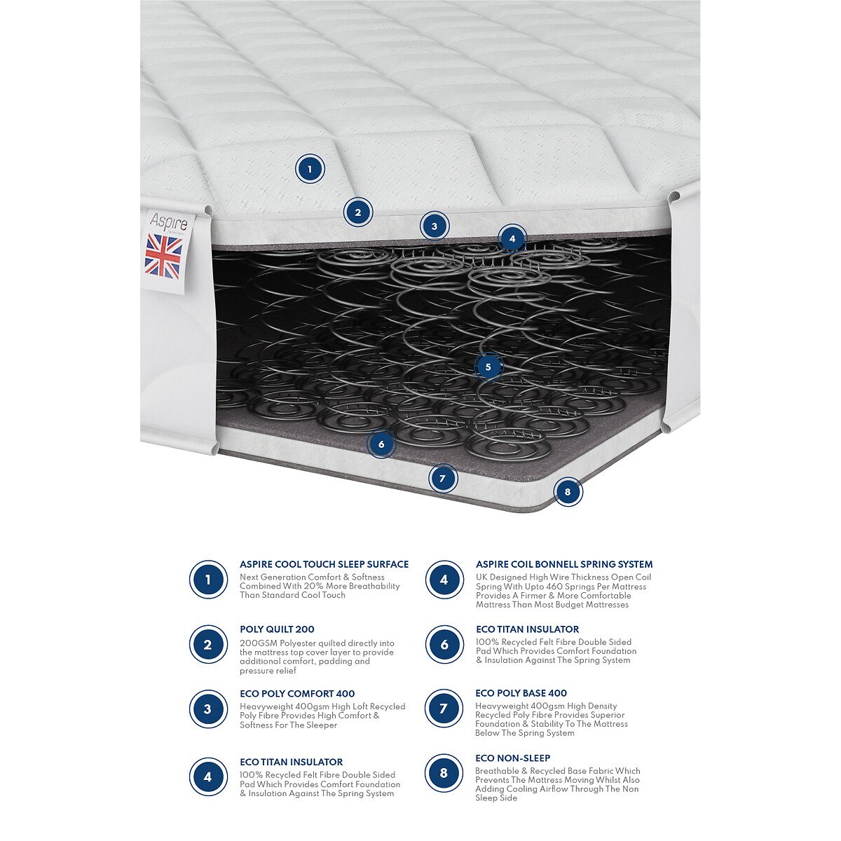 Aspire Essentials Cool-Touch Open Coil Mattress white, ASPIRE
