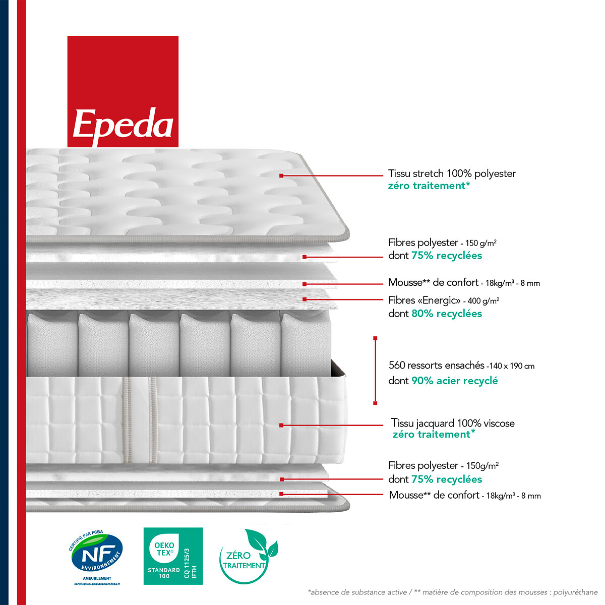 Matelas ressorts ensachés Le poétique ecru, EPEDA