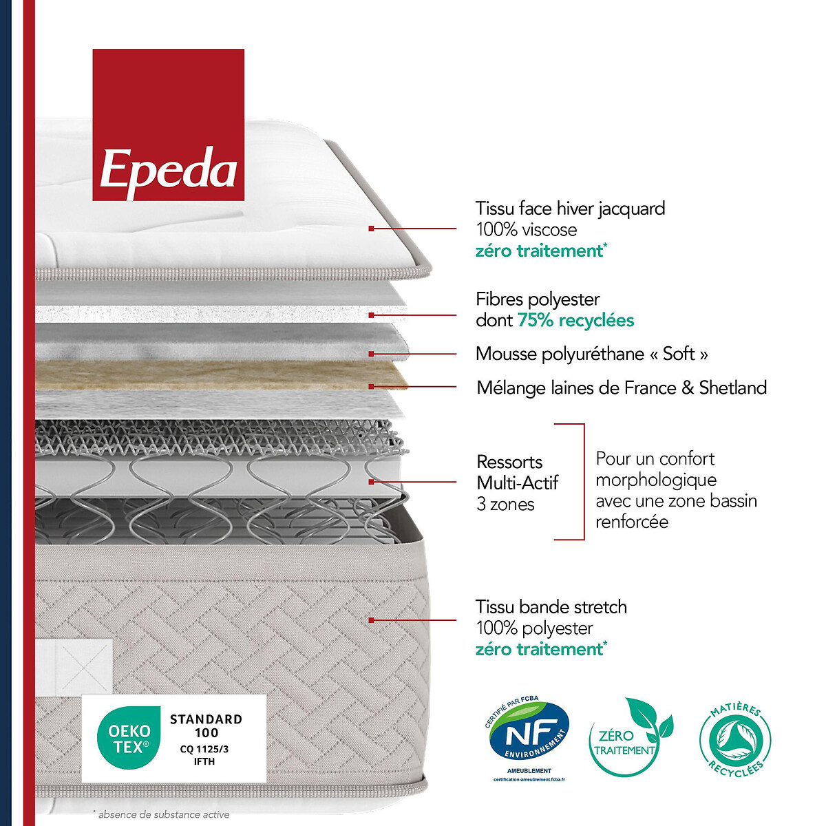 Matelas ressorts multi-actif, 3 zones L'Échappée blanc/gris souris, EPEDA