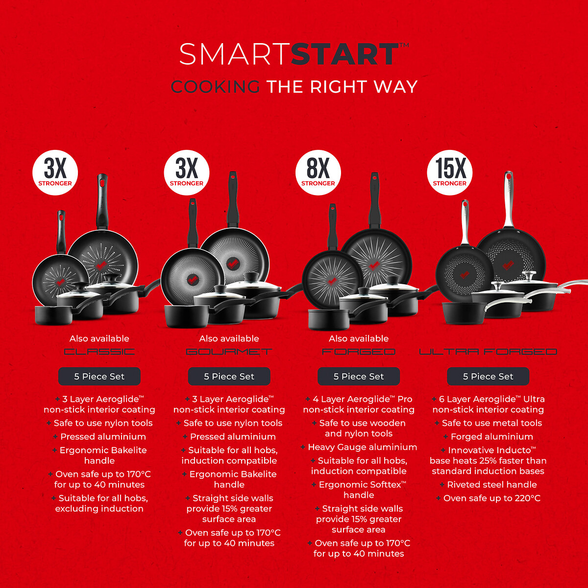 5-Piece Smart Start Ultra Forged Cookware Set black, TOWER