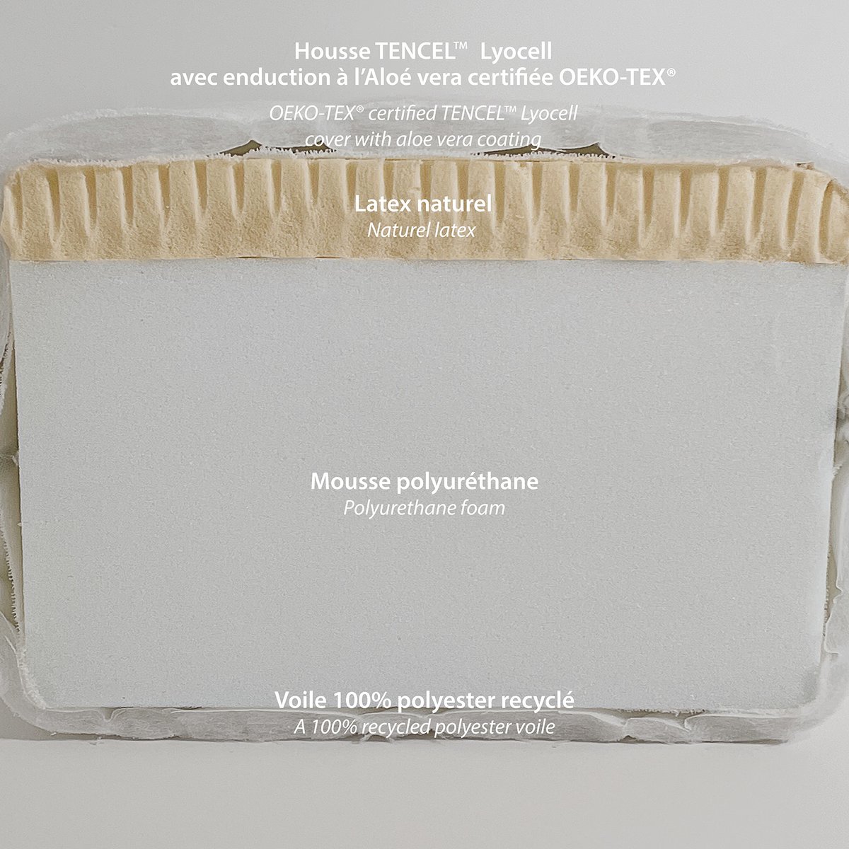 Matelas Enfant, épaisseur 17cm ALOE R blanc, KADOLIS