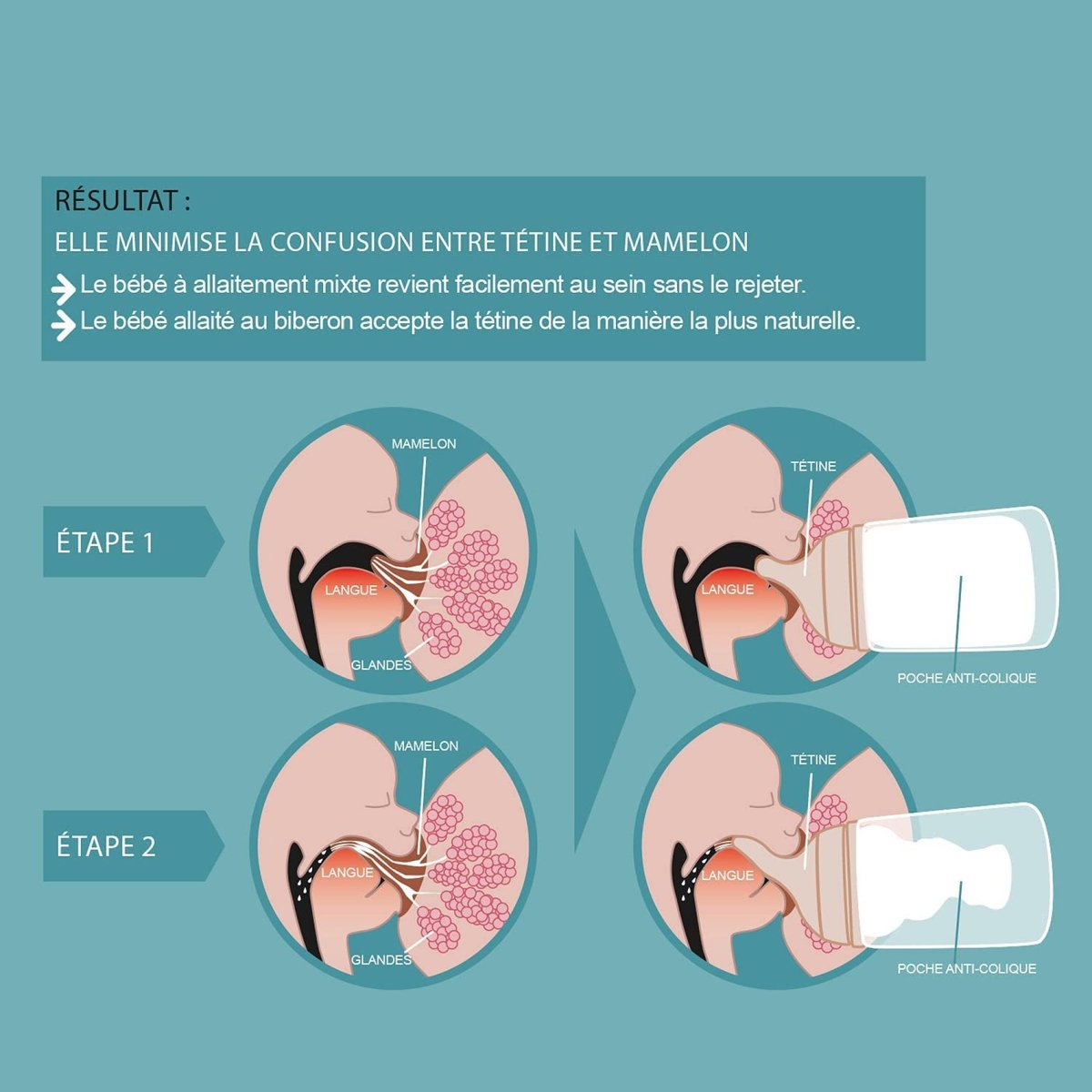 Lot de 2 tétines pour biberon anti-colique spécial allaitement ZERO.ZERO beige, SUAVINEX