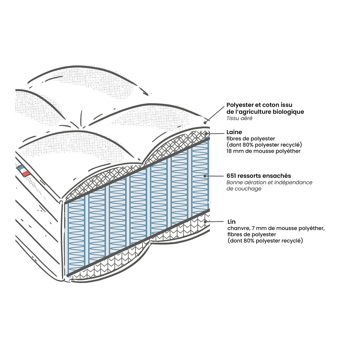 Matelas 651 ressorts, 5 zones, soutien mi-ferme, accueil moelleux beige lin, LA REDOUTE INTERIEURS