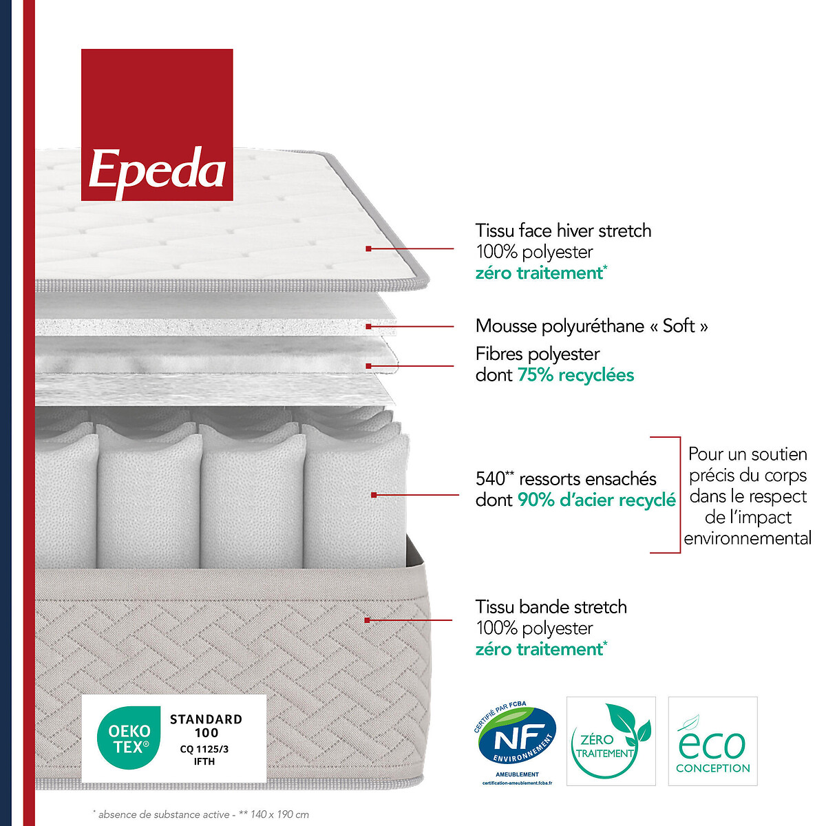 Matelas 540 ressorts ensachés ferme, Itinéraire blanc/gris souris, EPEDA