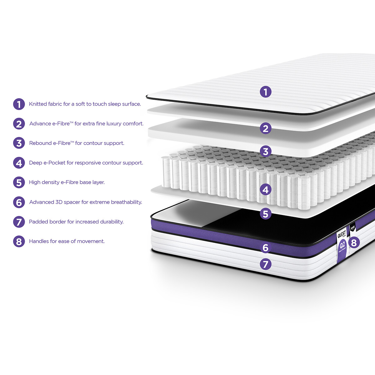 Jay-Be® QUEST™ Q2 e-Pocket™ Eco-Friendly Children's Mattress purple + white, JAY-BE