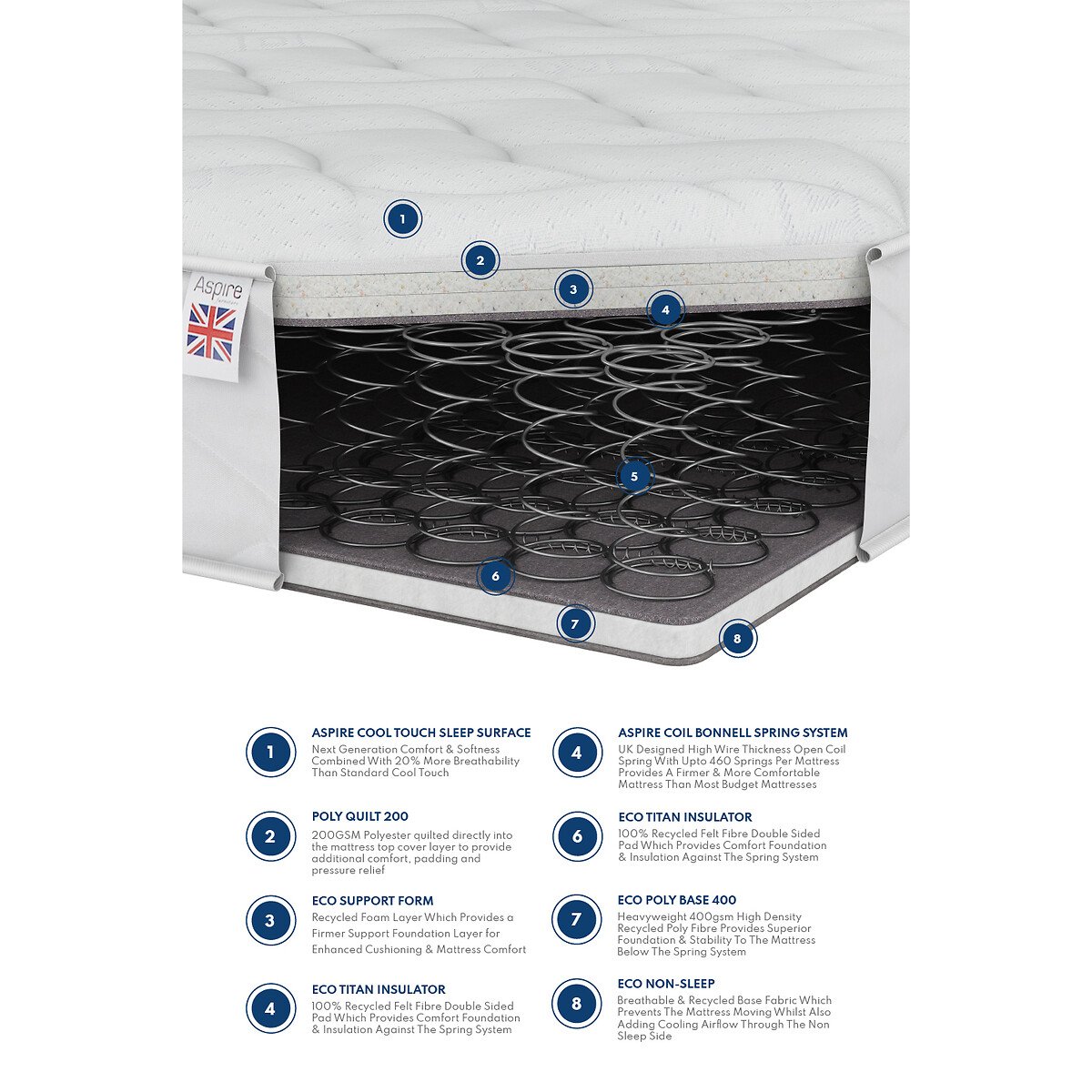 Aspire Essentials Pro Support Dual Memory Foam Hybrid Mattress white, ASPIRE