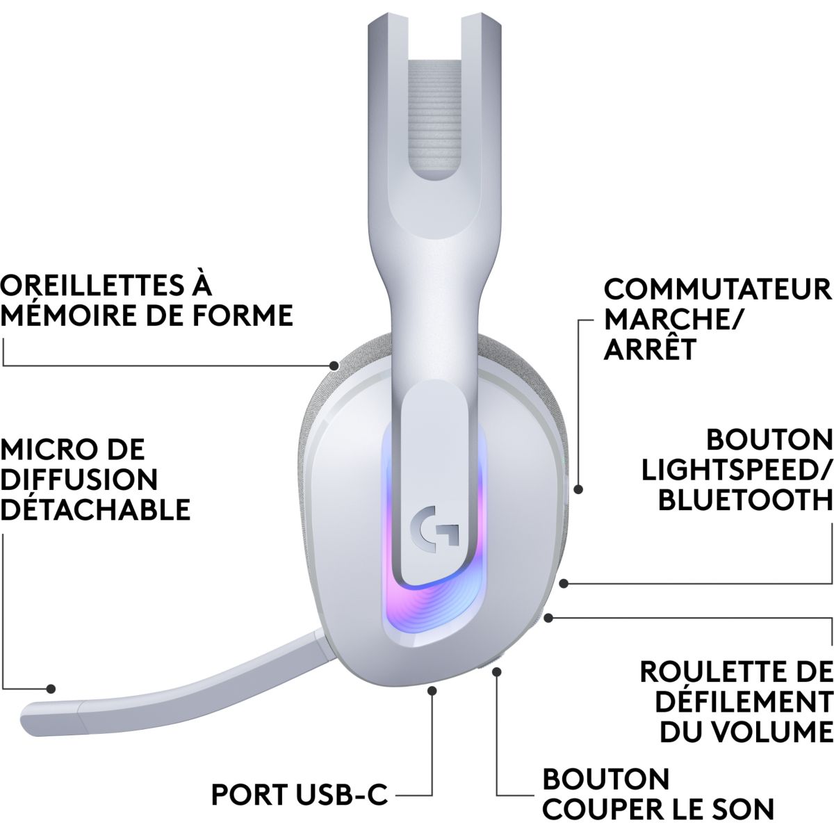 Casque gamer G522 LIGHTSPEED Blanc couleur unique, LOGITECH