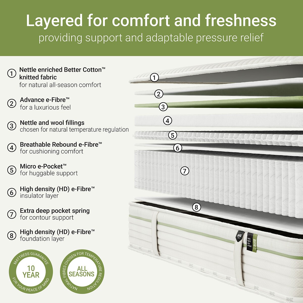 Jay-Be® Natural All Seasons Nettle Hybrid 2000 e-Pocket Mattress ecru/green, JAY-BE