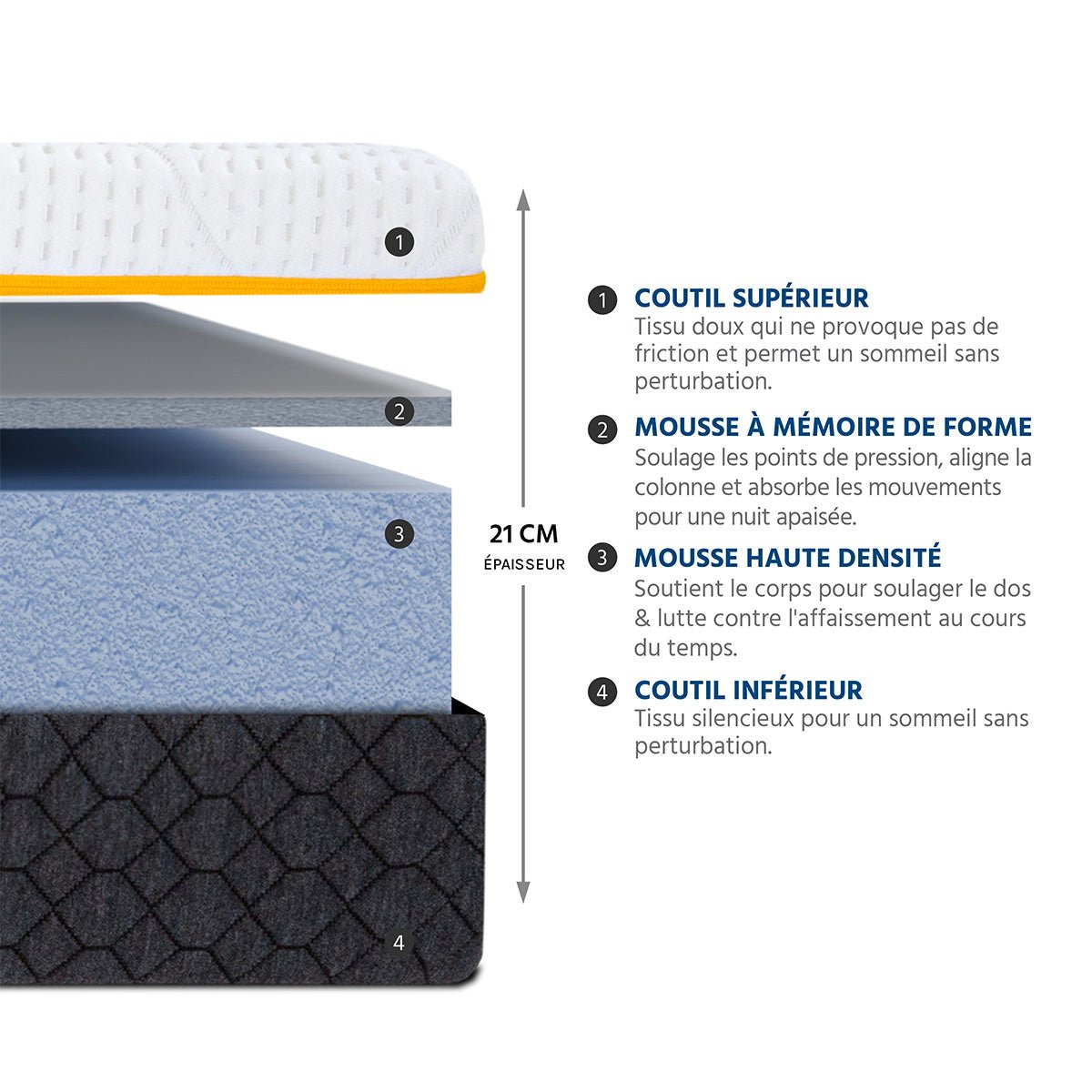 Ensemble Matelas Mémoire de forme Olympe avec Sommier blanc, OLYMPE LITERIE