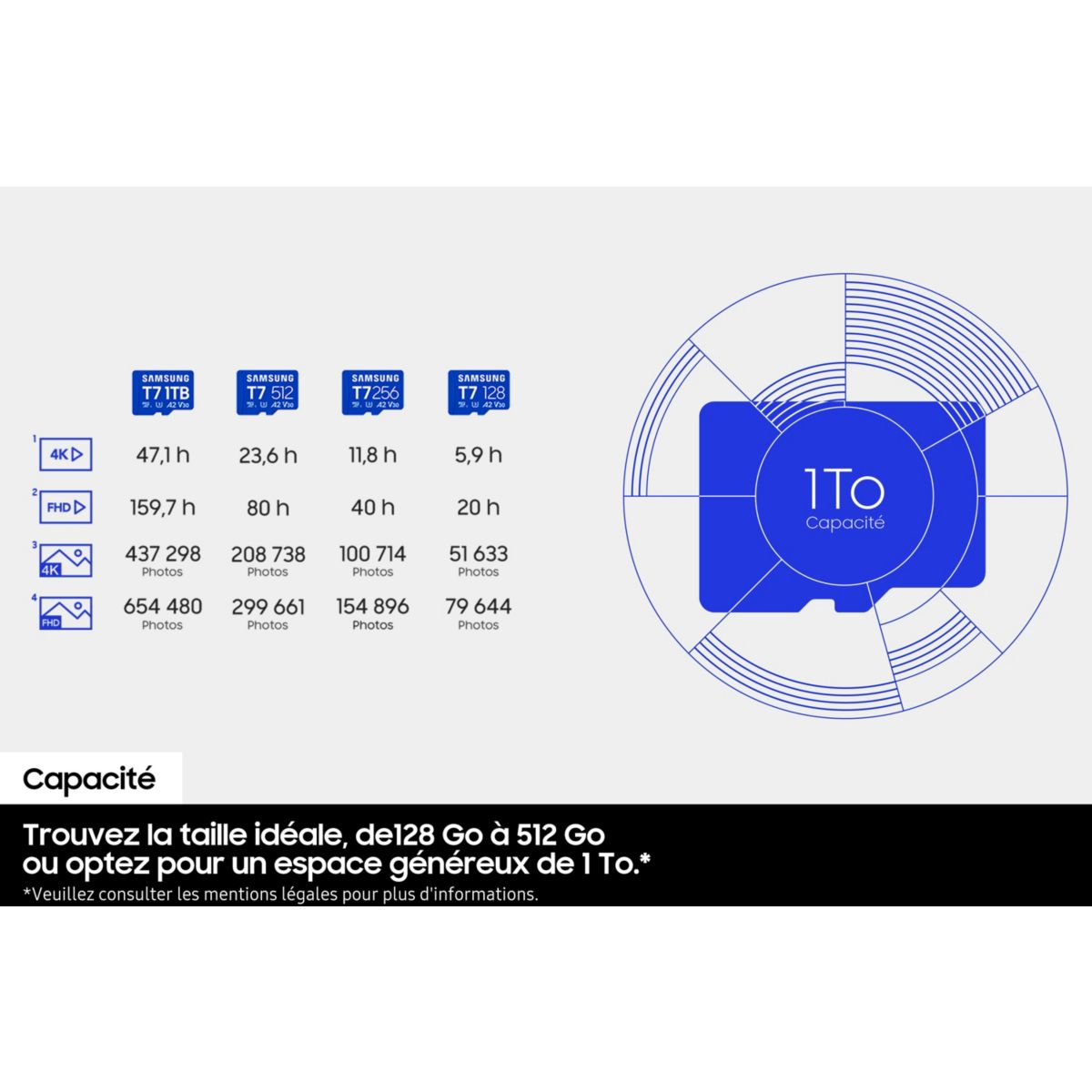 Carte Micro SD T7 256G U3 V30 A2 Classe 10 couleur unique, SAMSUNG