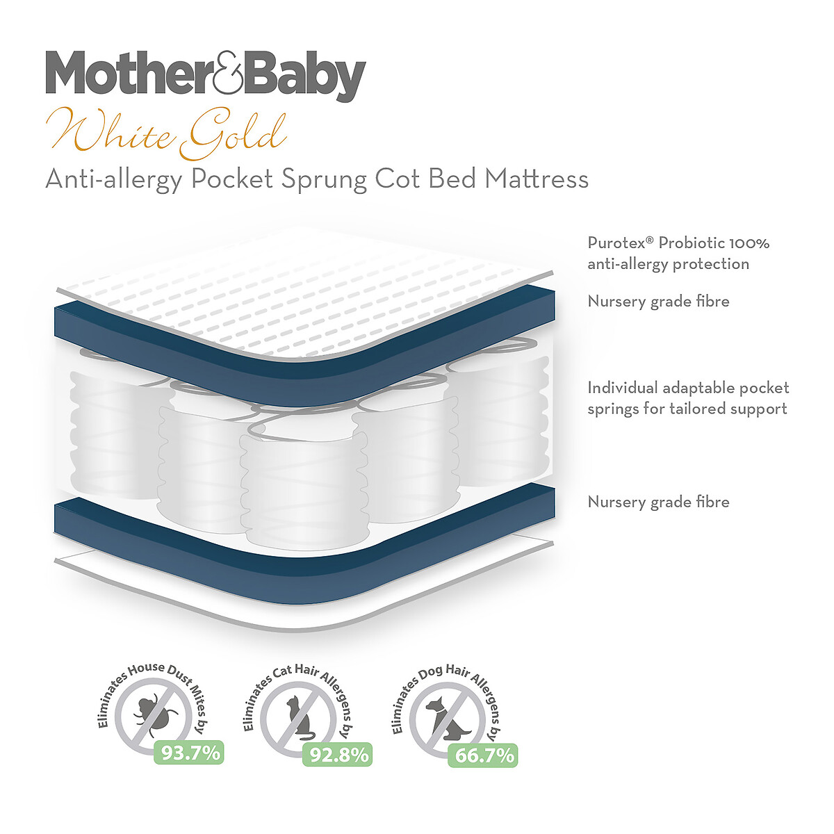 Anti Allergy Pocket Sprung Baby Mattress white, MOTHER&BABY