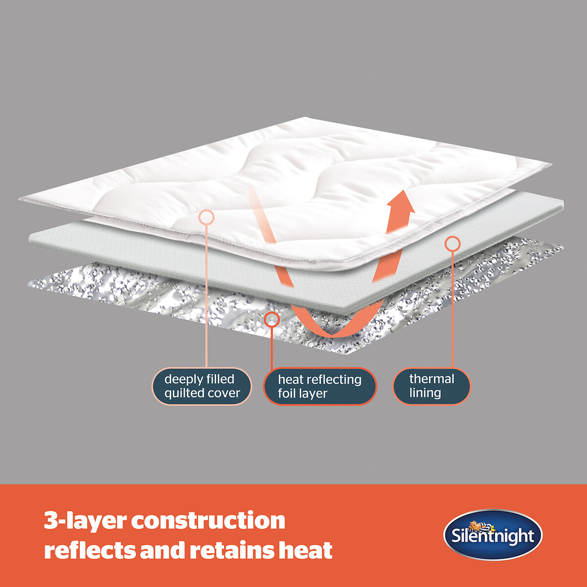 Self Heating Heat Genie Mattress Topper white, SILENTNIGHT