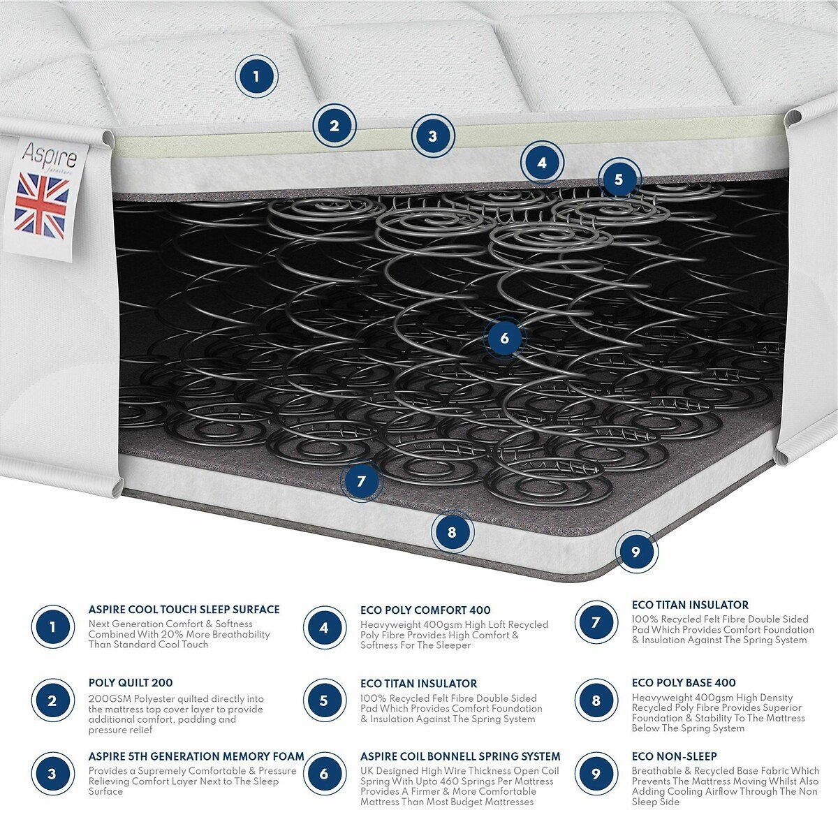 Kids Memory Foam Hybrid Mattress with OEKO-TEX Fabric white, ASPIRE