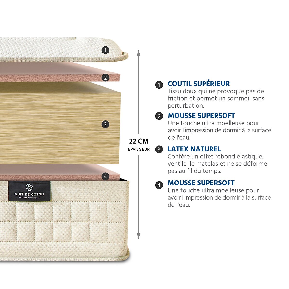 Ensemble Prélude 2.0 90x190 cm Matelas Latex 100% Naturel + Sommier Bois beige, BELLECOUR