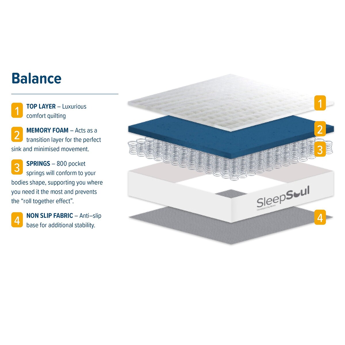 SleepSoul Balance Pocket Mattress white/grey, SLEEPSOUL