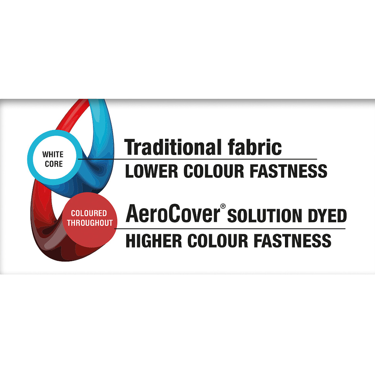 Garden Table Cover 240x110x70cm grey, AEROCOVER