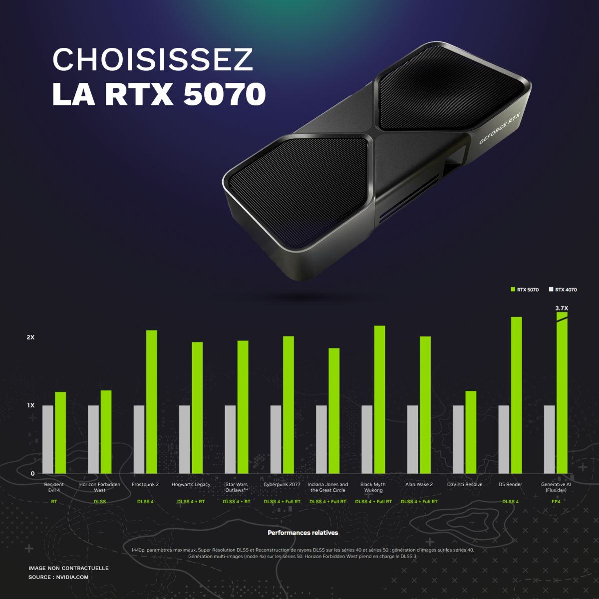 PC Gamer SK12 - AMD Ryzen 7 5700X - NVIDIA GeForce RTX 5070 - 32 Go RAM DDR4 - SSD 1 To couleur unique, SKILLKORP