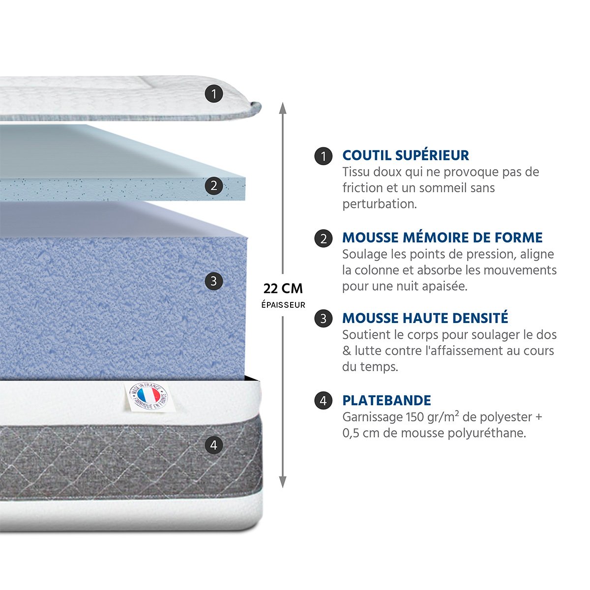 Matelas Mémoire de forme 22 cm SUBLIME - HYPSOM blanc, BELLECOUR