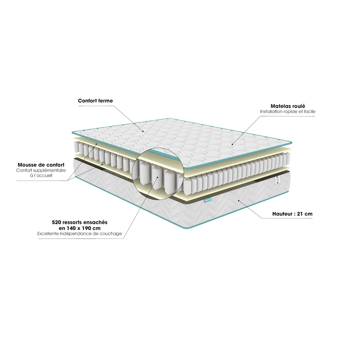Matelas ressorts ensachés ferme, ENJOY blanc, MERINOS