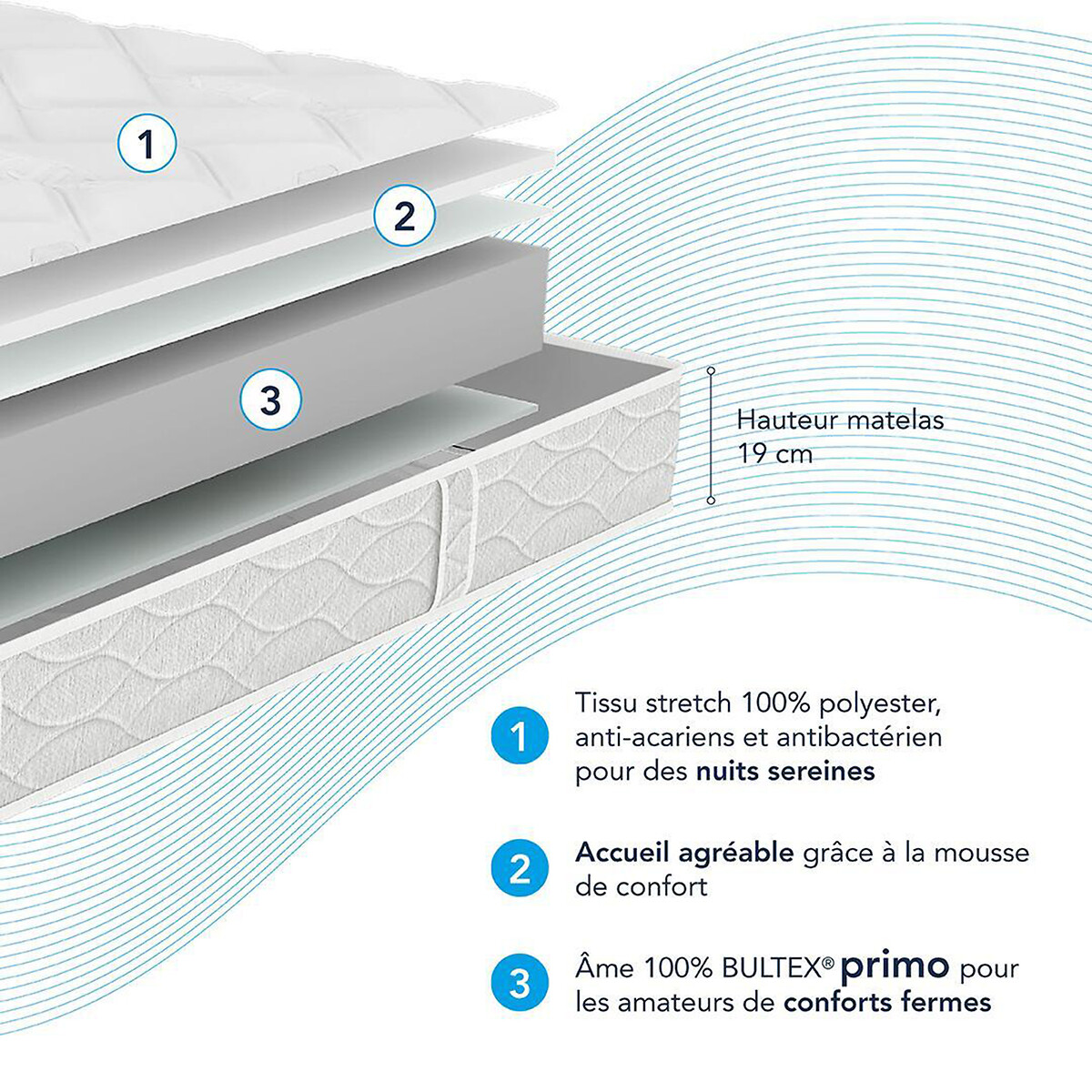 Set di materasso in schiuma rigida e rete Back to basics bianco, BULTEX