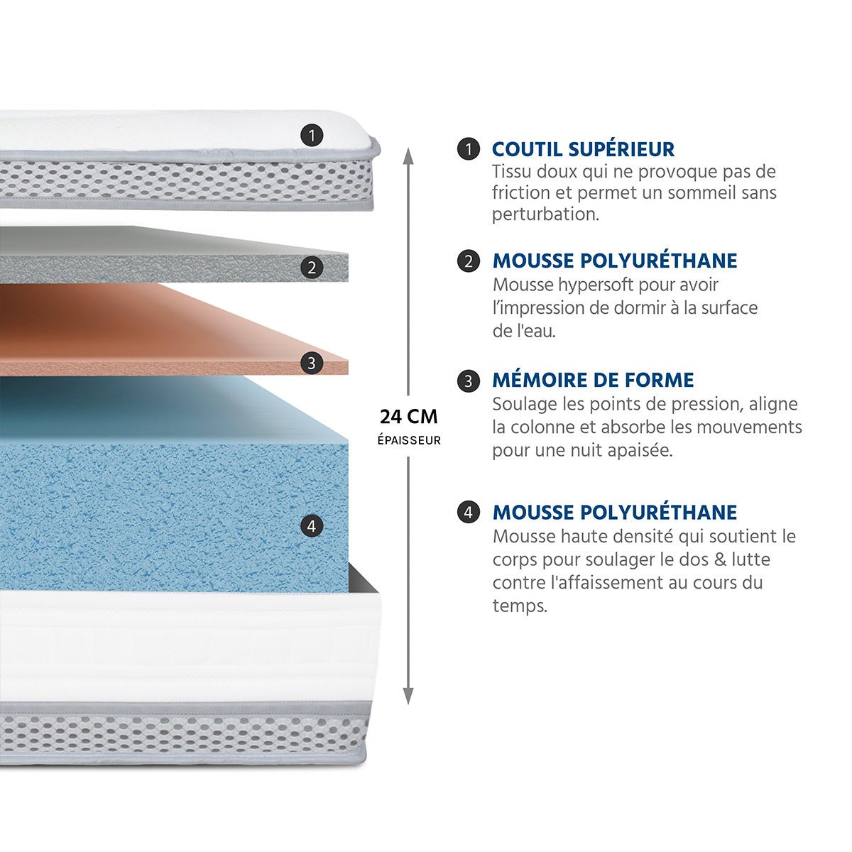 Matelas Mémoire de forme 24 cm ROYAL 5* - HYPSOM blanc, BELLECOUR