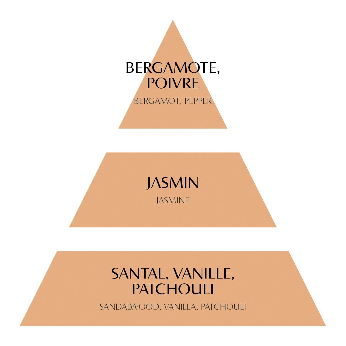 Concentré de parfum - Secret de Santal transparent, MATHILDE M