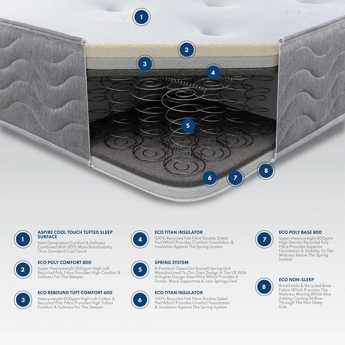 Cool Tufted Ortho Mattress white, ASPIRE