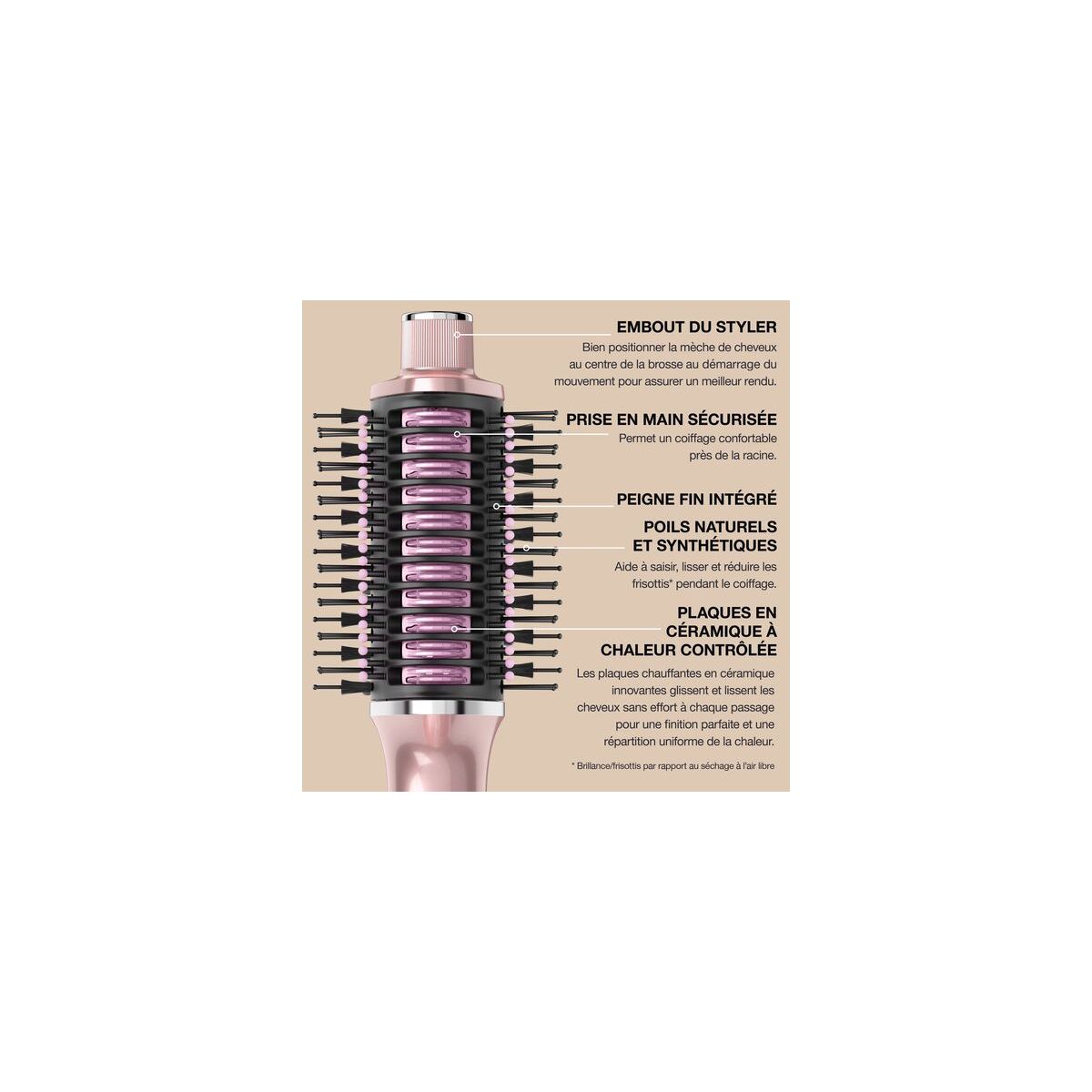 Brosse soufflante GLOSSI 2-en-1 Rose Poudré couleur unique, SHARK