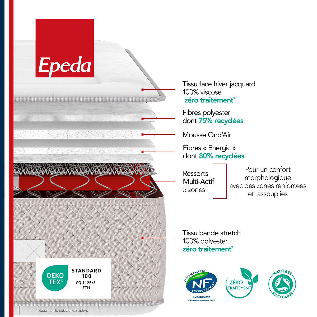 Matelas ressorts multi-actif 5 zones L'inoubliable blanc/gris souris, EPEDA