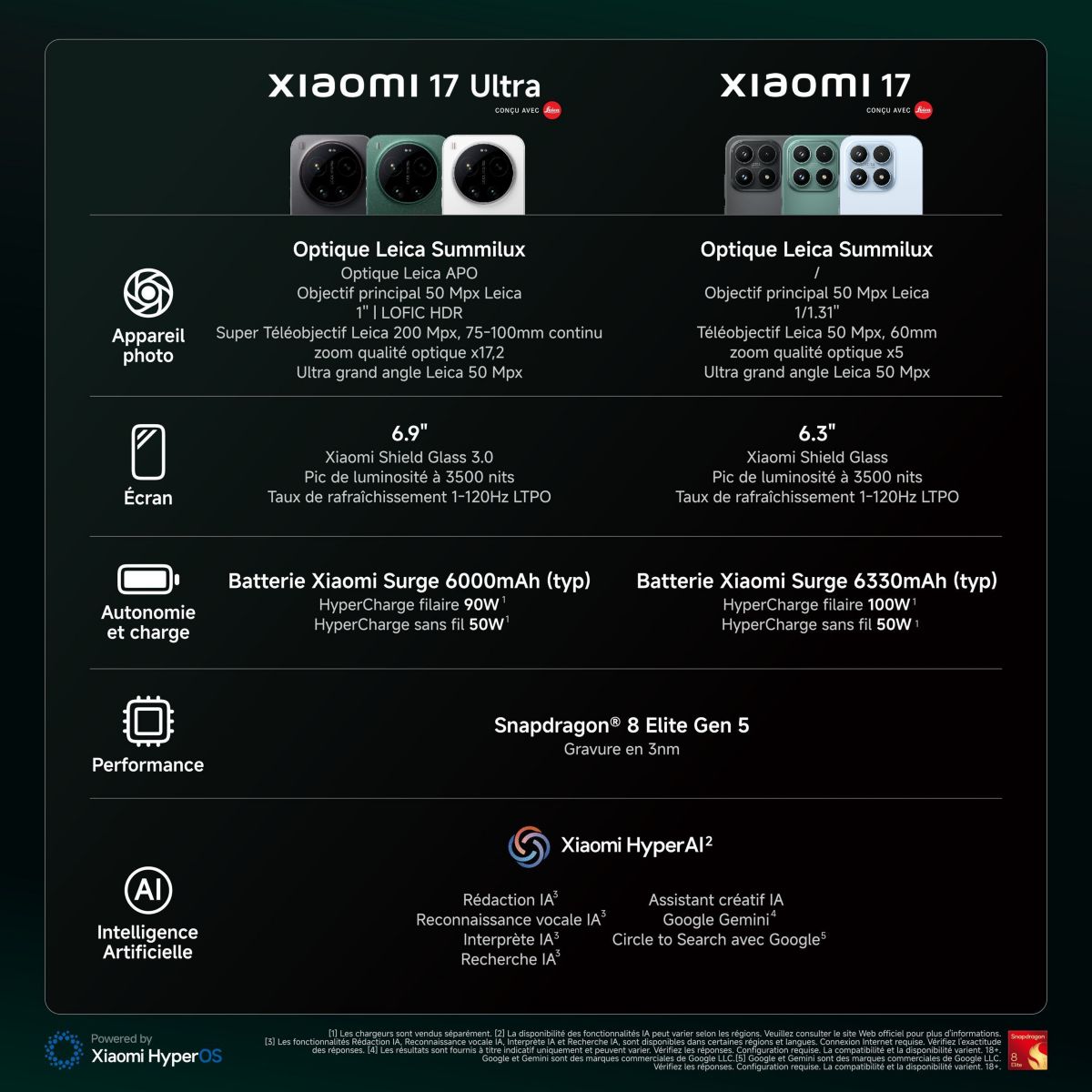 Smartphone 17 conçu avec Leica 512Go Noir 5G couleur unique, XIAOMI
