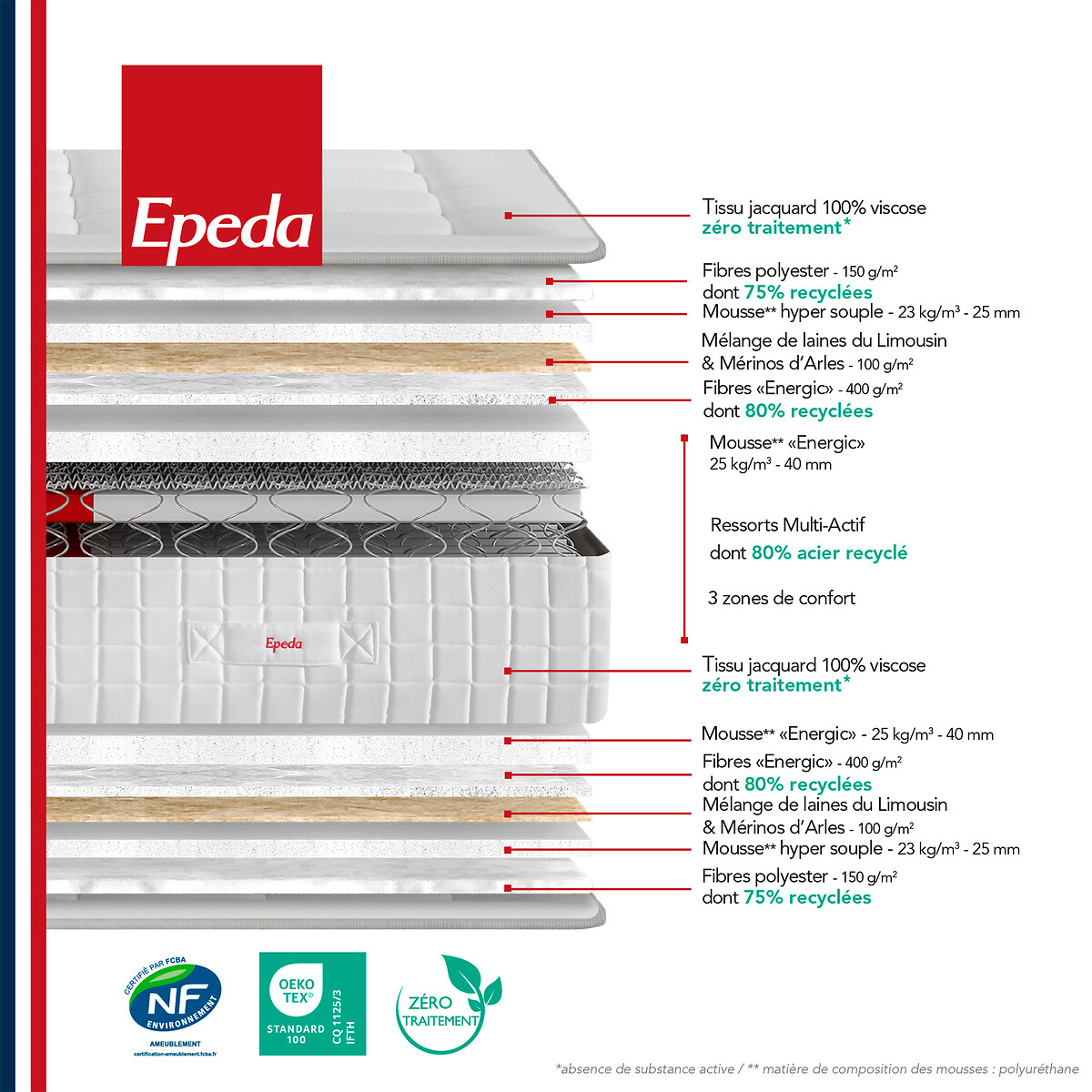 Gecapitonneerde matras met veren Multi-actief Le Suprême ecru, EPEDA