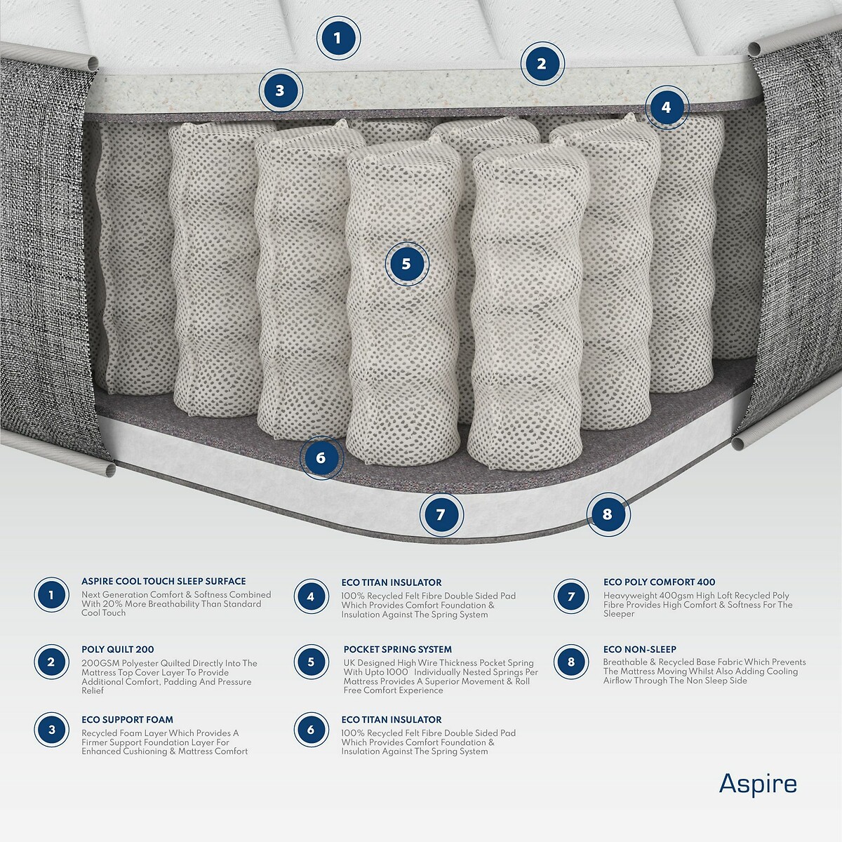 Pocket+ and Recycled Foam Hybrid Mattress white, ASPIRE