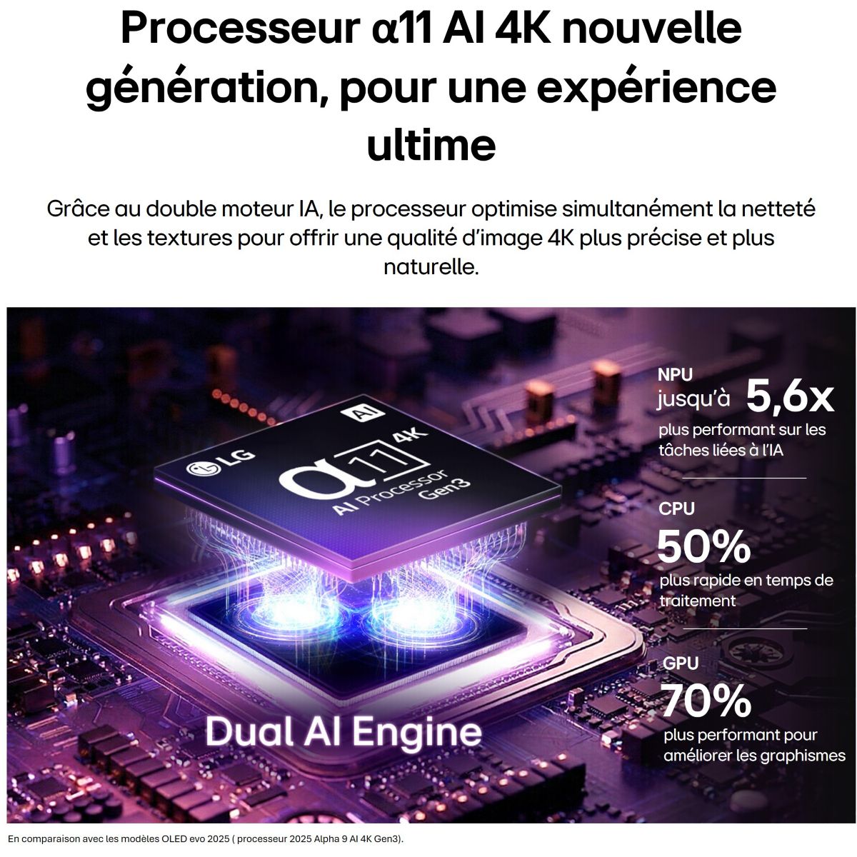 TV OLED 65C6 (2026) 65" (164 cm) 4K Ultra HD - Expérience Cinéma & Gaming, 120Hz, Smart TV couleur unique, LG