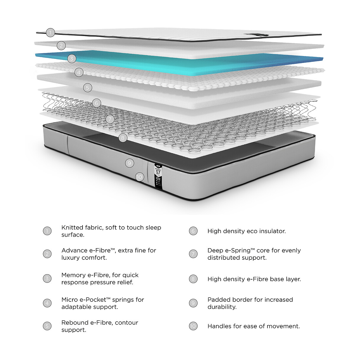 Jay-Be® Benchmark S7 Tri-brid Eco-Friendly Mattress grey, JAY-BE