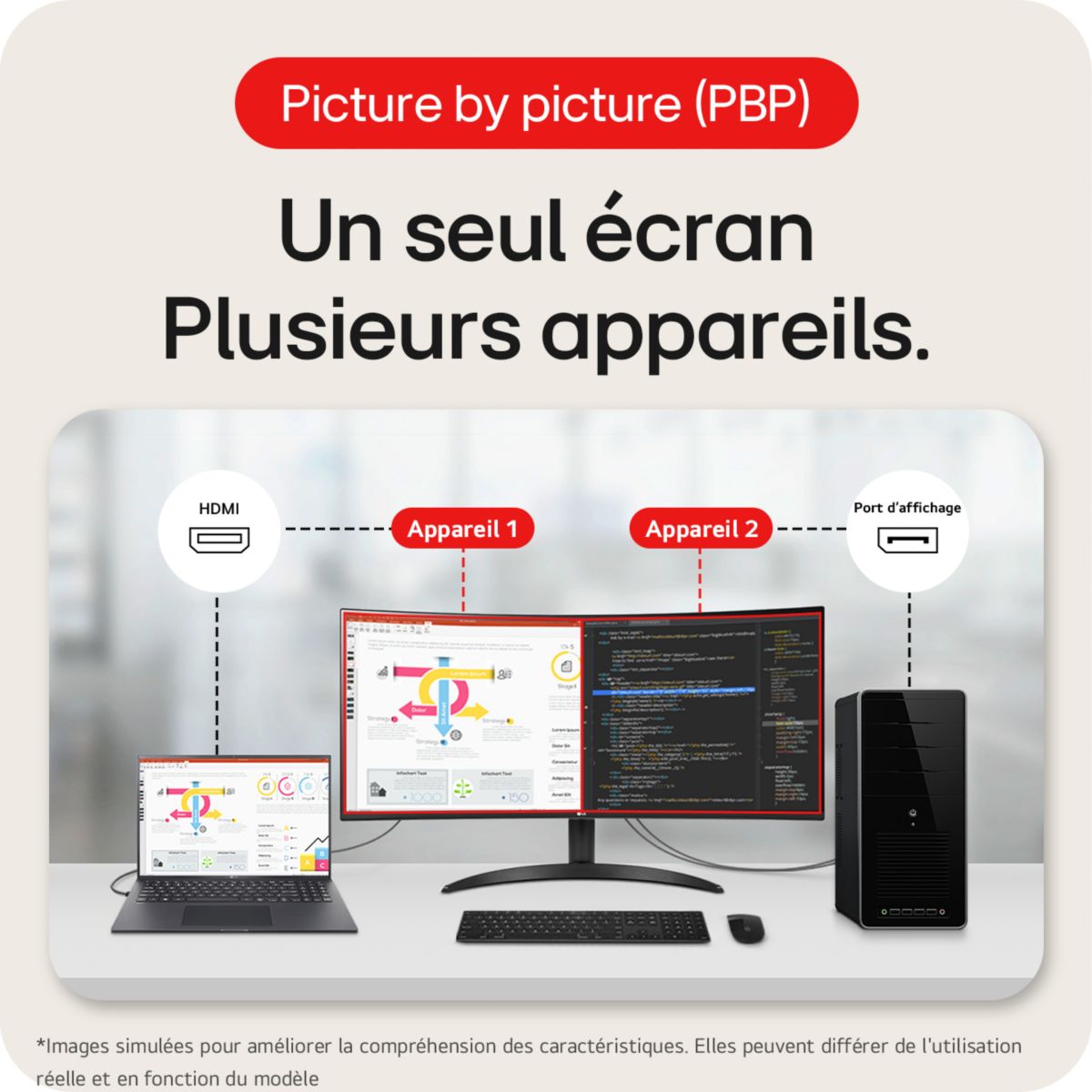 Ecran PC UltraWide 34WR50QK-B 34" incurvé VA WQHD 100 Hz HDR10 couleur unique, LG