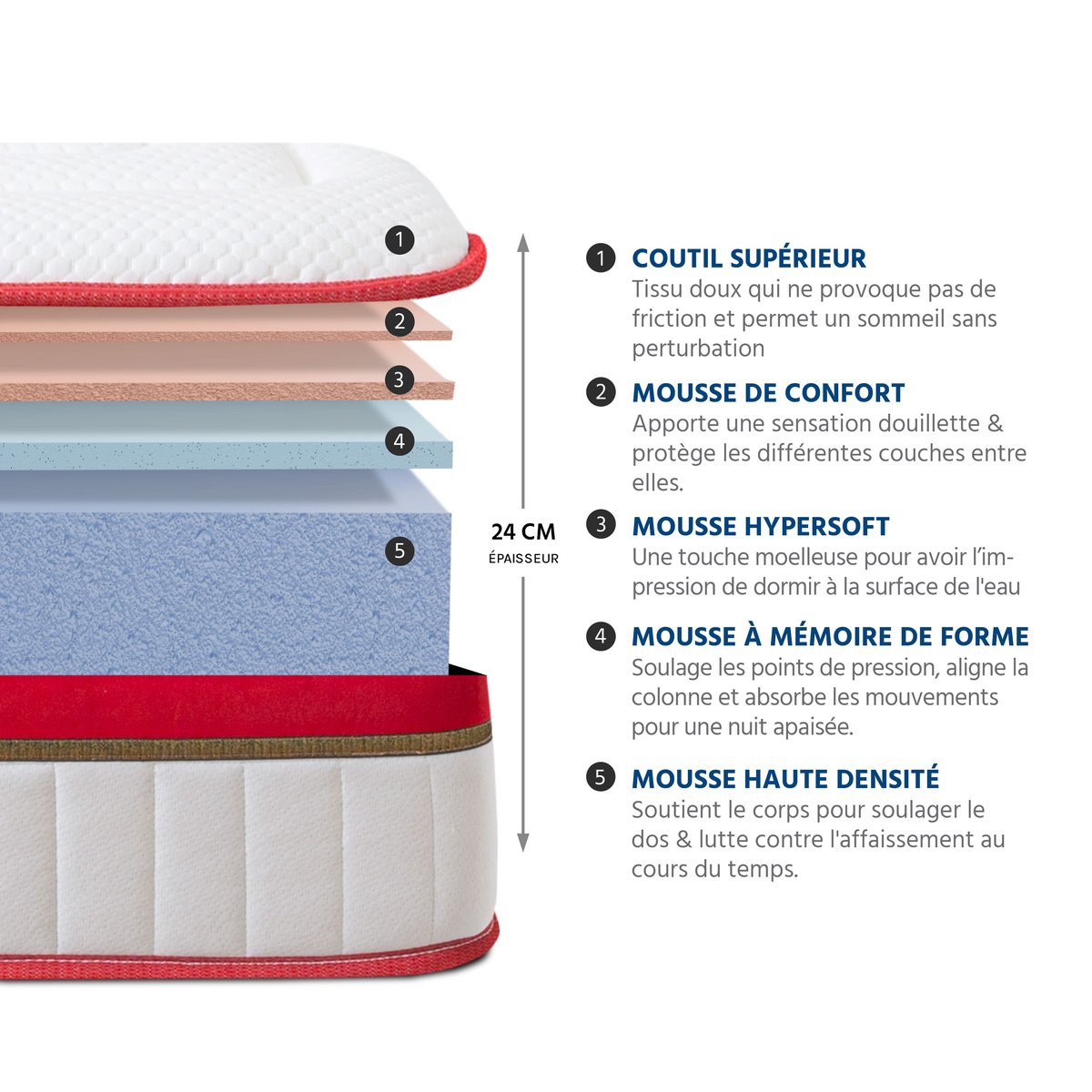 Ensemble literie SUPREME + accessoires - 24 cm d'épaisseur - Accueil ferme, soutien ferme blanc, MAISON AUBERTIN
