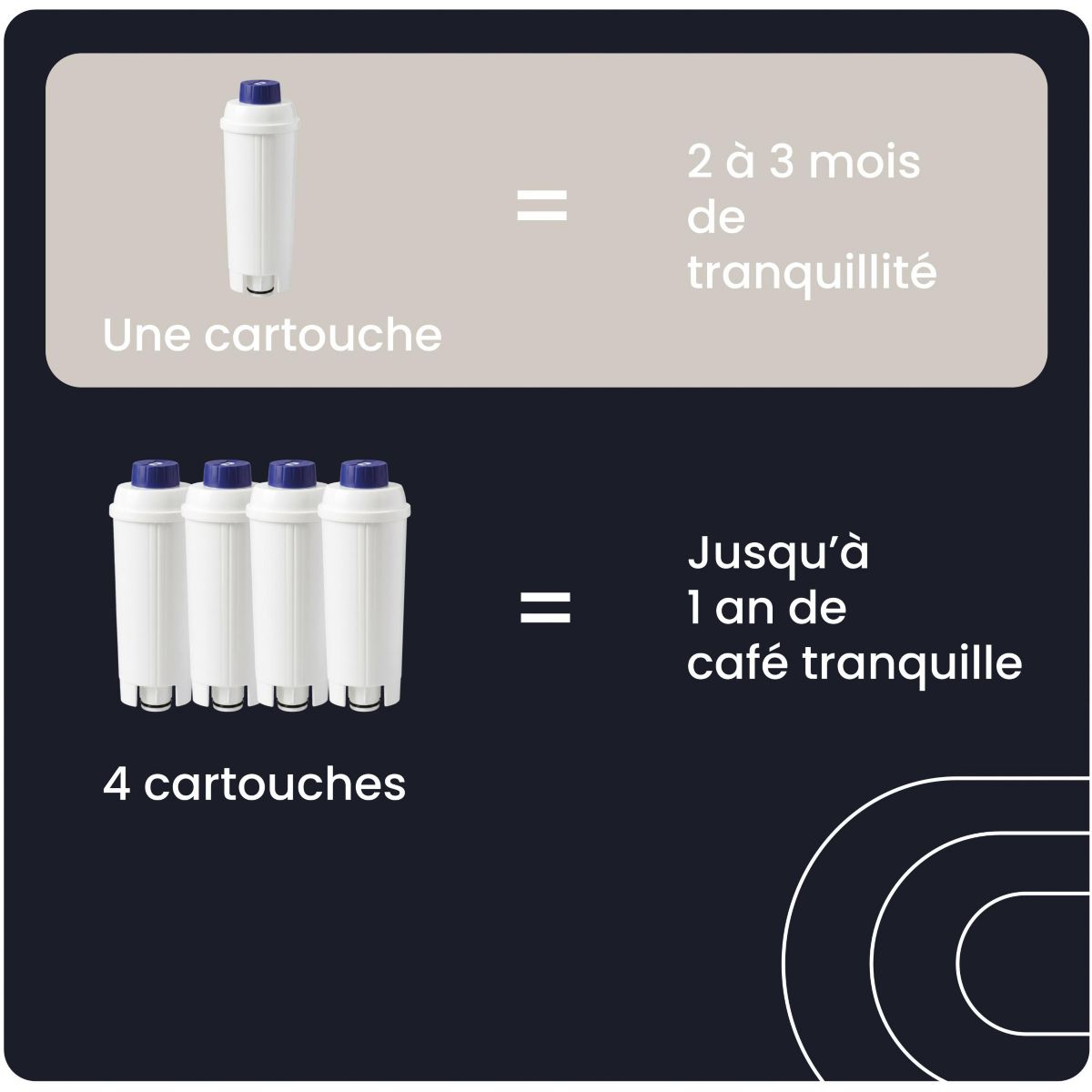 Cartouche filtrante pour expresso broyeur, compatible DeLonghi - Lot de 4 couleur unique, ESSENTIEL B