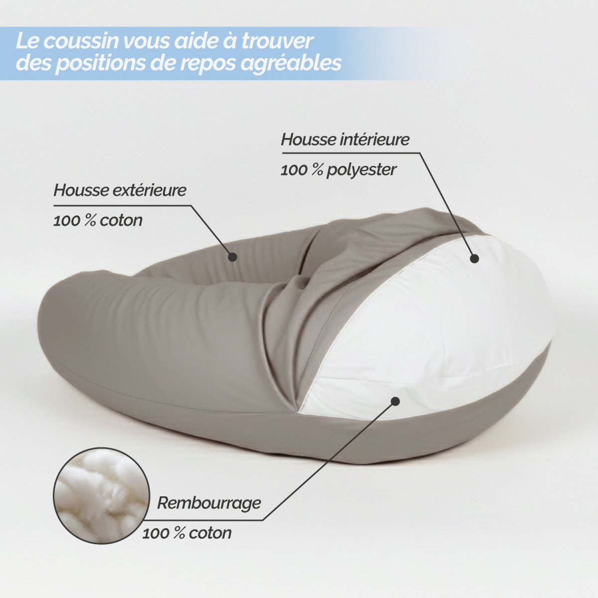 Coussin de grossesse, de maternité et d'allaitement déhoussable gris, MONSIEUR BEBE