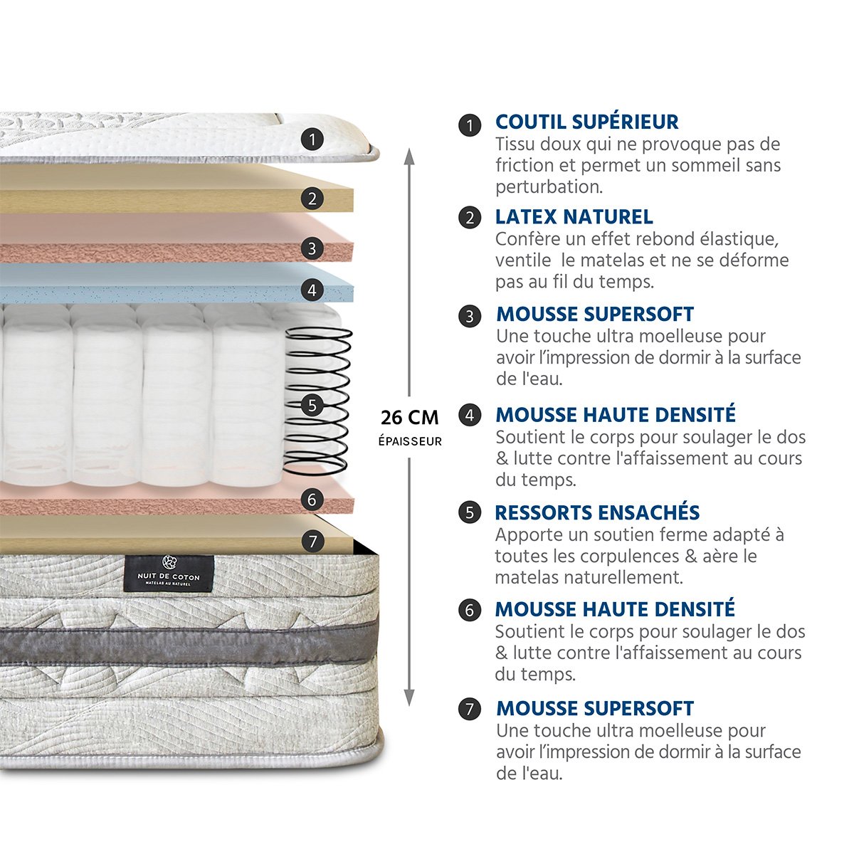 Ensemble Sérénade 180x200 cm Matelas Ressorts ensachés + Sommier Bois beige, BELLECOUR