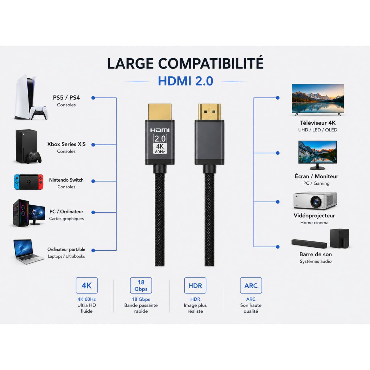 Câble HDMI 2.0/18Gbps plat 2M couleur unique, ESSENTIEL B