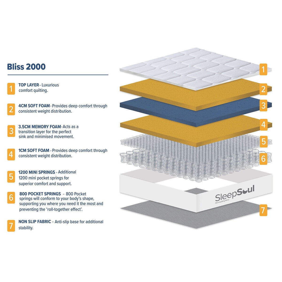 SleepSoul Bliss 2000 Pocket Hybrid Pillowtop Mattress white, SLEEPSOUL
