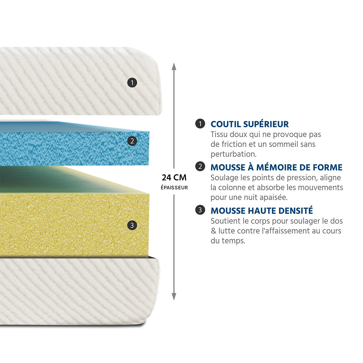 Ensemble Paris 140x190 cm Matelas Mousse + Sommier Bois blanc, BELLECOUR