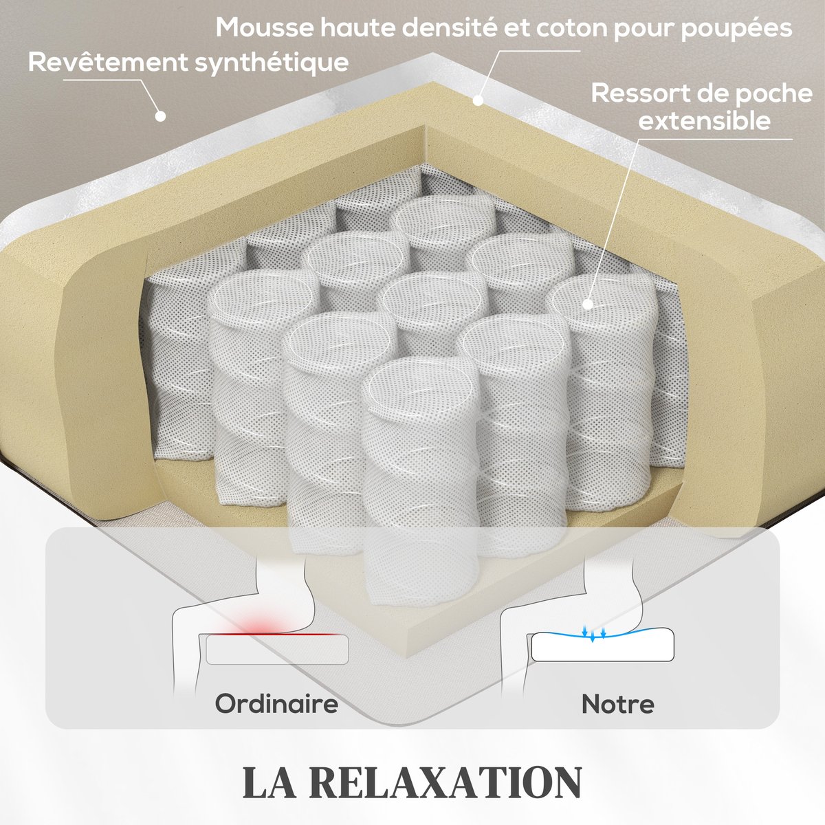 Fauteuil releveur électrique Revêtement gris clair, HOMCOM