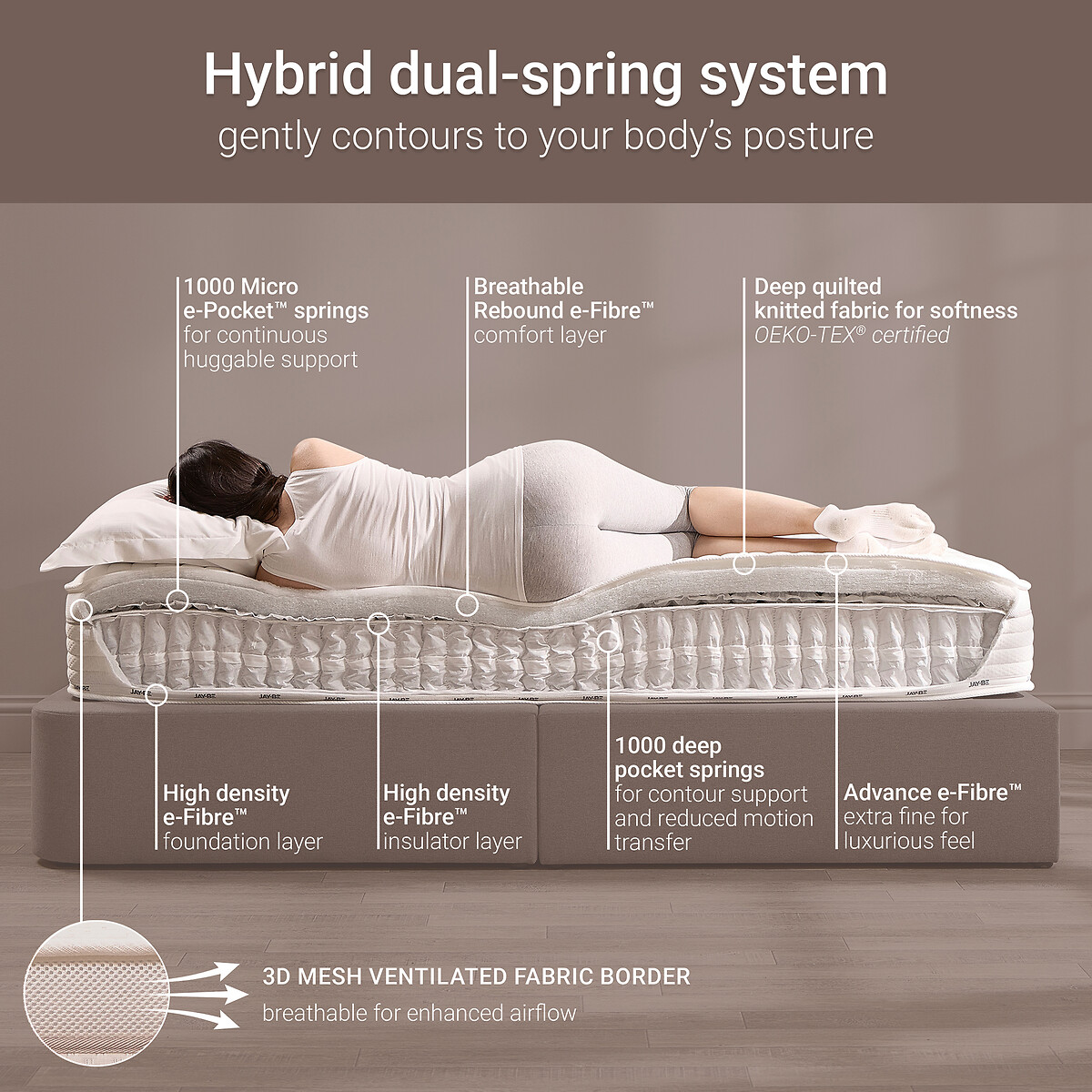 Jay-Be® Hybrid 2000 e-Pocket™ Truecore® Eco-Friendly Mattress white, JAY-BE