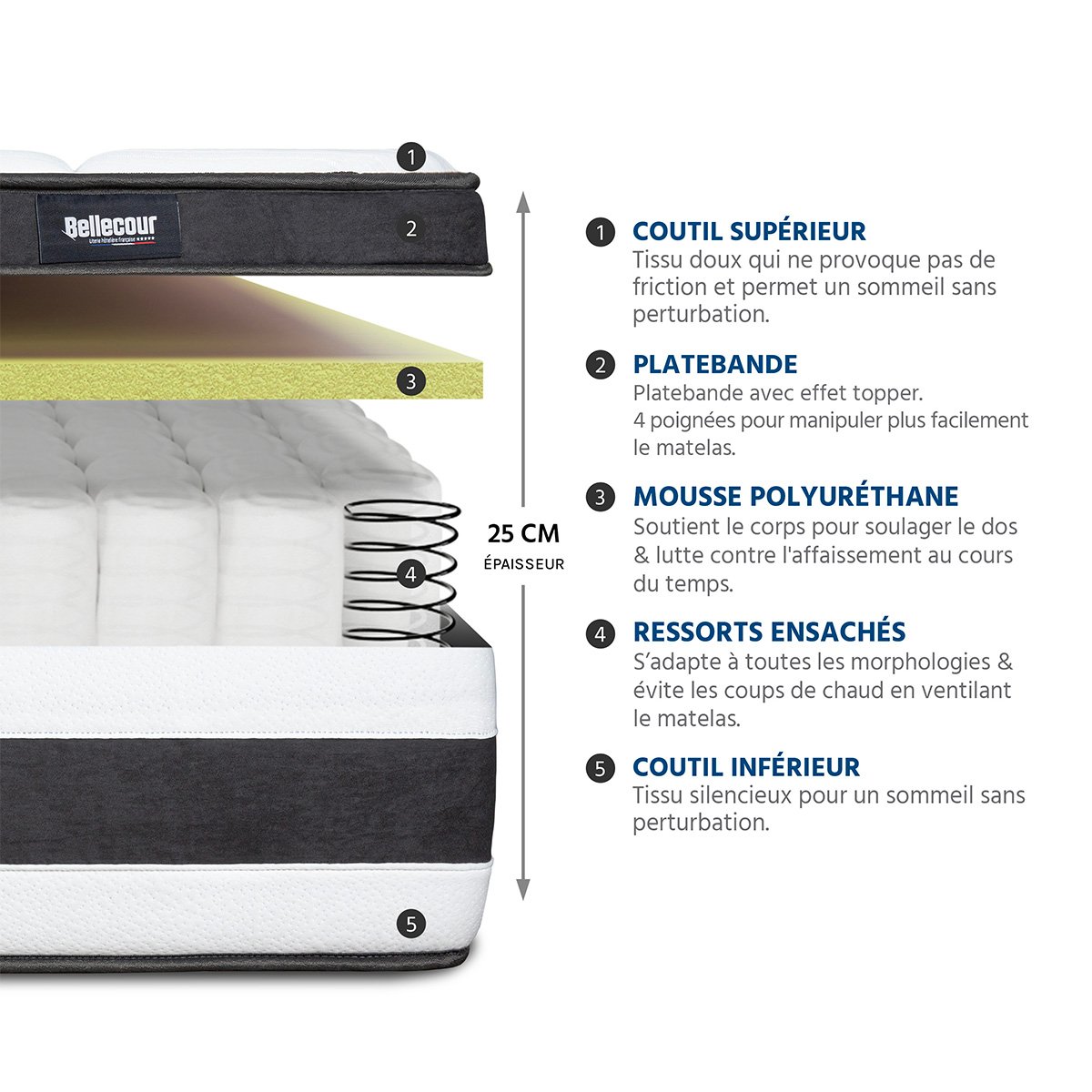 Matelas Fontainebleau - Ressorts ensachés + mémoire de forme - Moelleux puis ferme - 25 cm d'épaisseur blanc, BELLECOUR