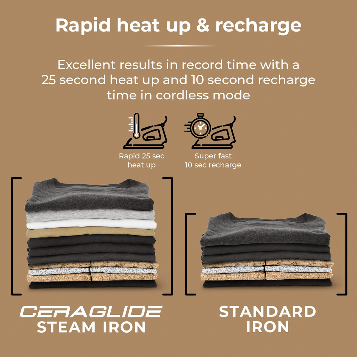 CeraGlide 360 Cord/Cordless Steam Iron with Rapid Heat-Up and Recharge - T22022 black/gold, TOWER
