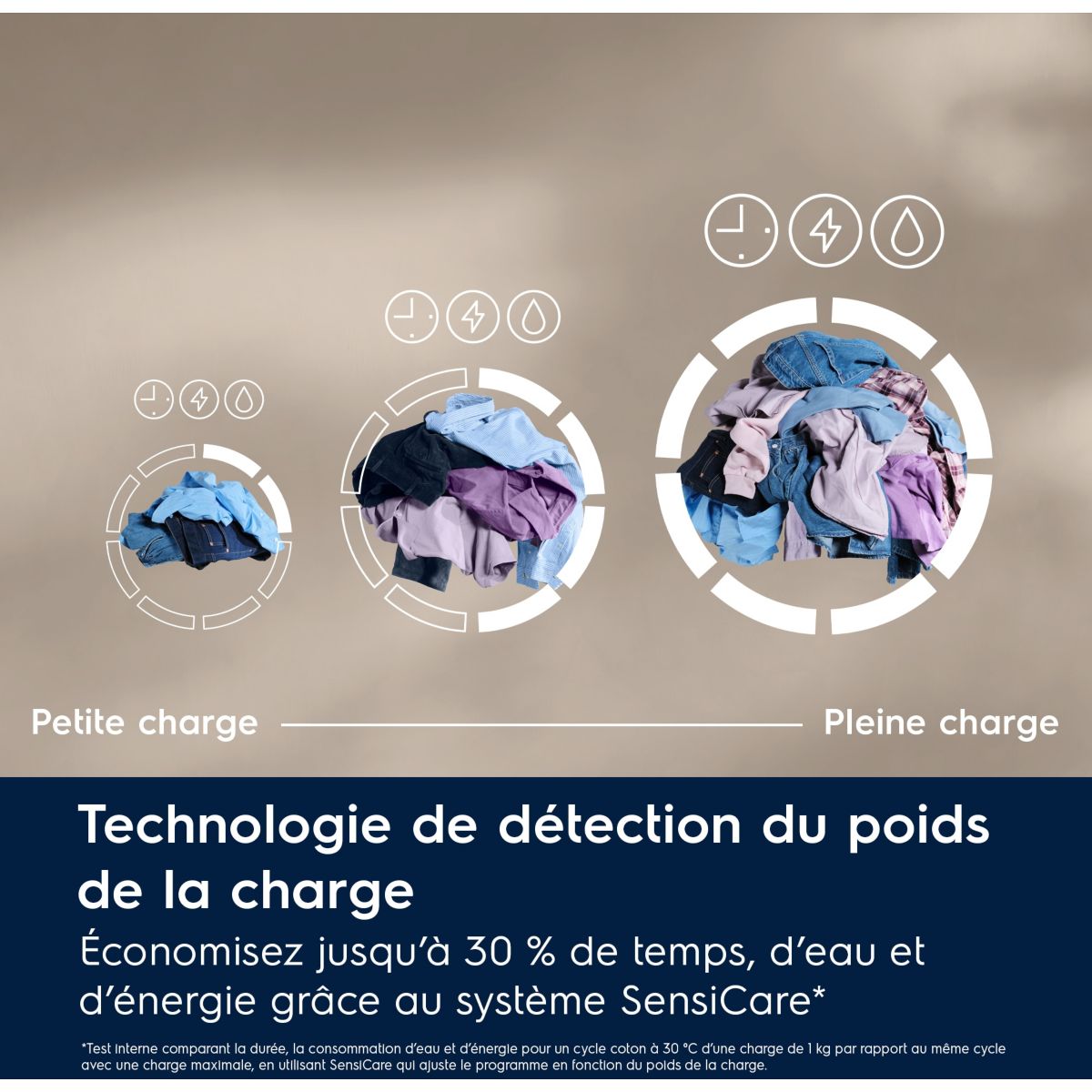Lave linge hublot EW6FI22914DG couleur unique, ELECTROLUX